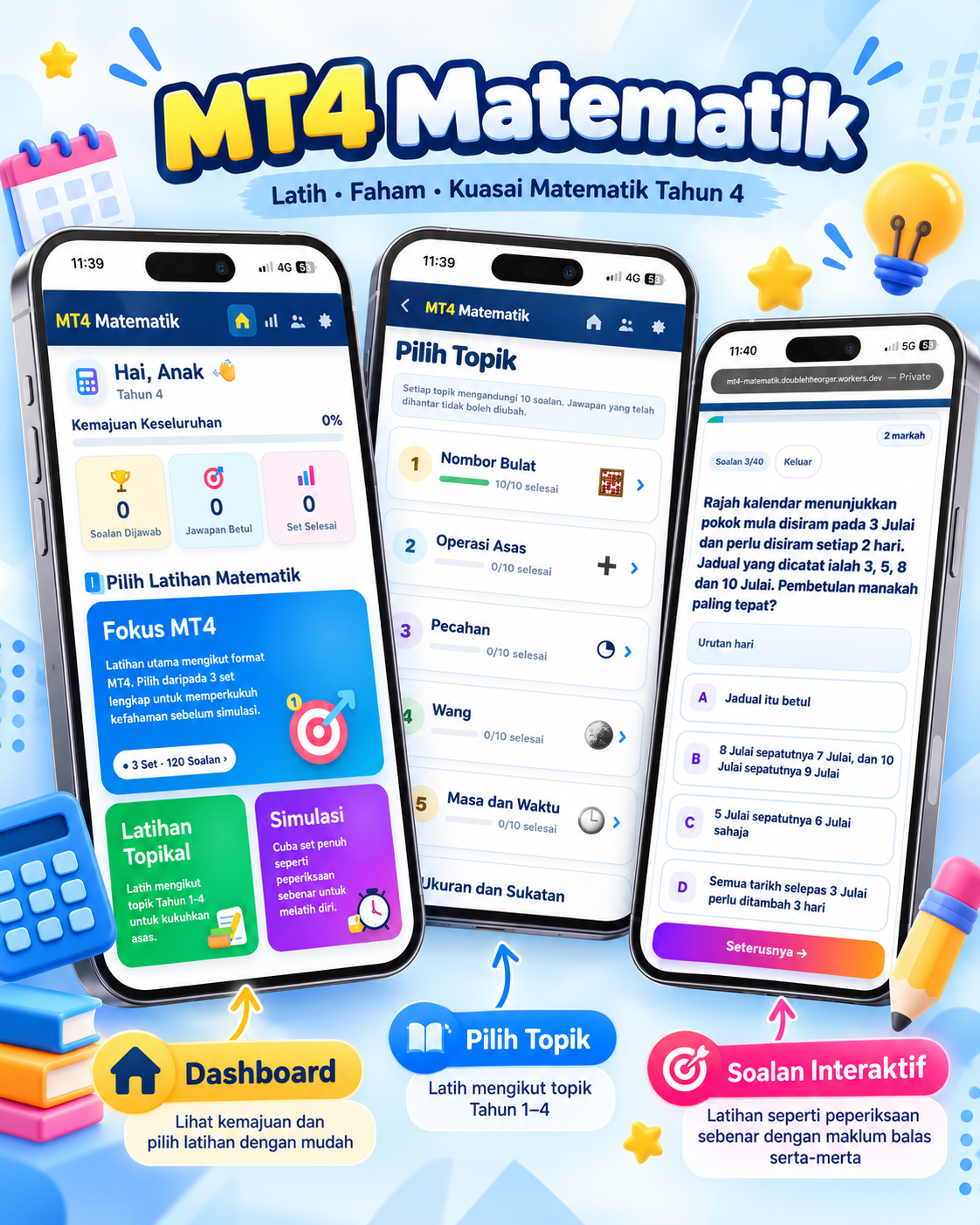 Paparan sebenar aplikasi MT4 Matematik